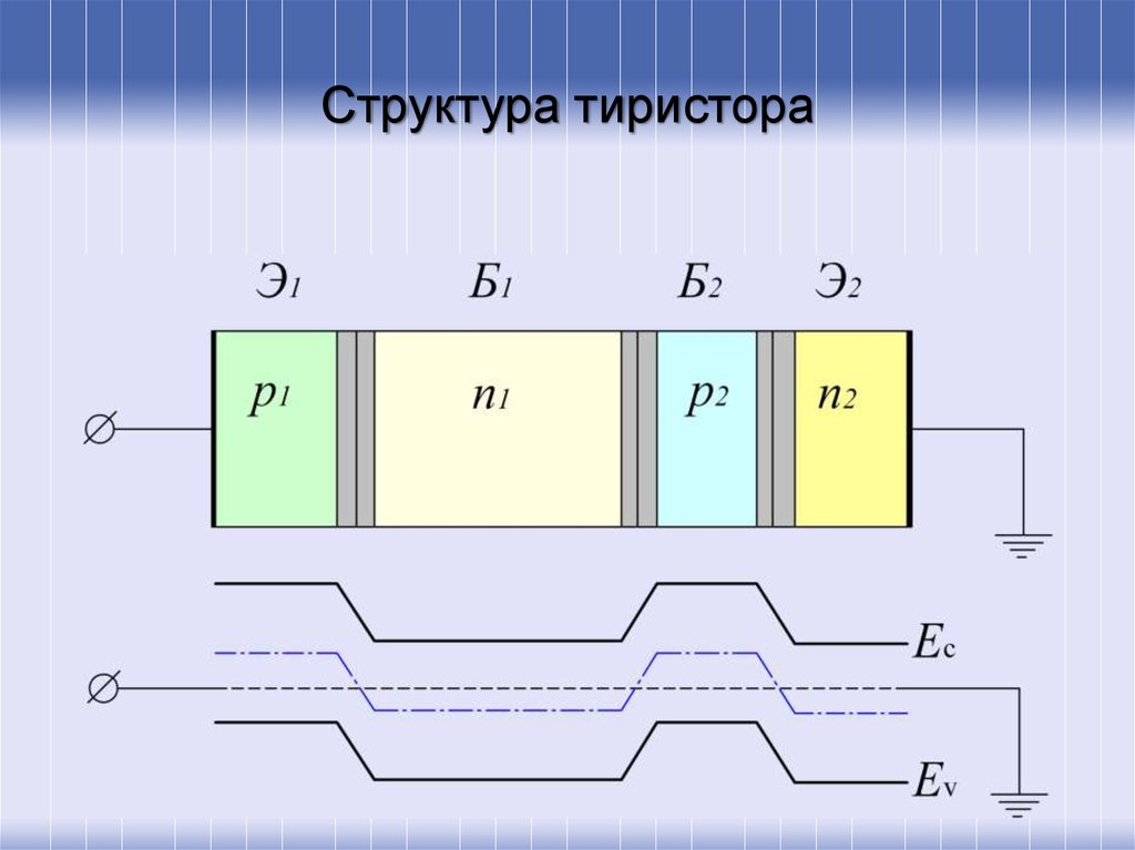 Структура тиристора схема