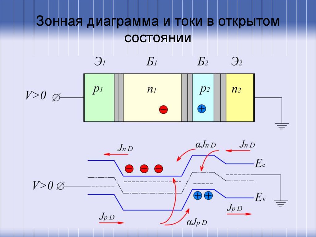 Эквивалентная схема тиристора