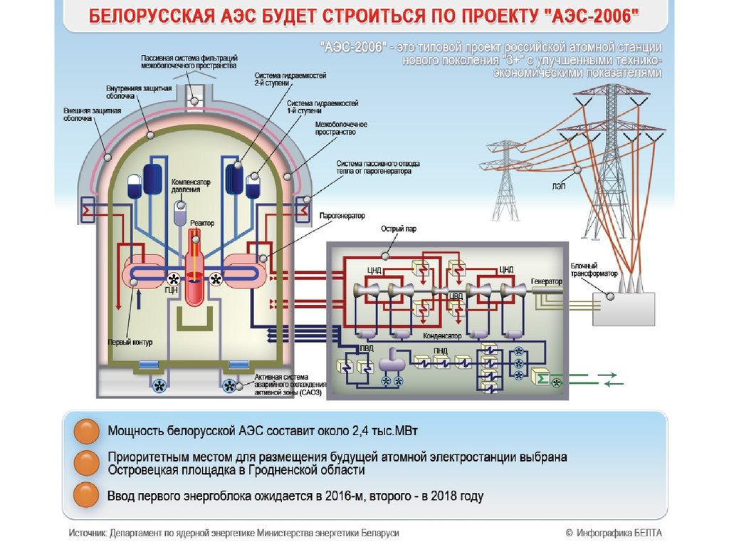 Схема ростовской аэс