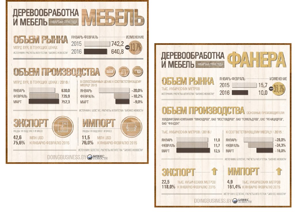 Экологические Проблемы Алтайского Края Презентация