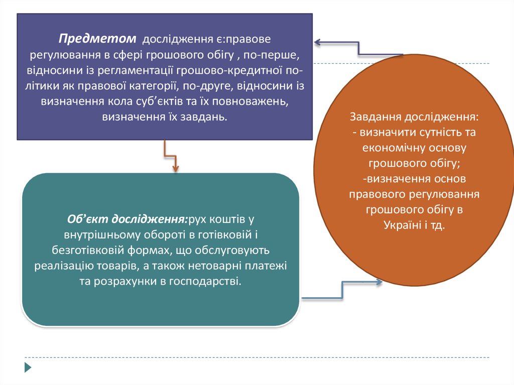 Реферат: Грошовий обіг, його закони та методи регулювання. Суть грошового обігу