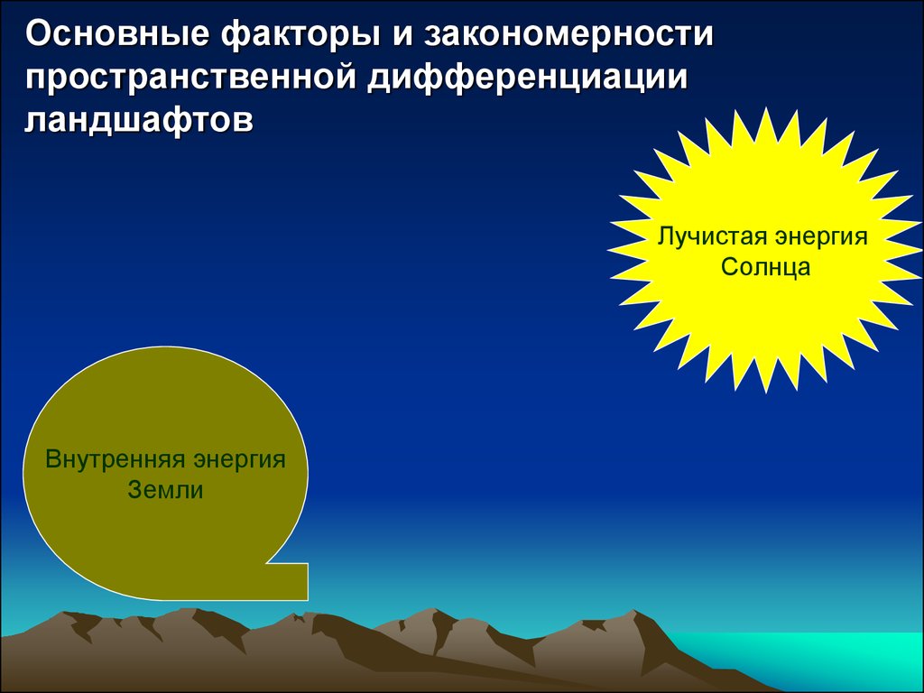 Основные природные закономерности. Факторы ландшафтной дифференциации. Дифференциация в географии. Лучистая энергия солнца. Ландшафт закономерности.