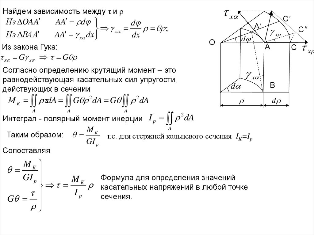 Найти зависимость в данных. Напряжение в любой точке сечения. Относительное изменение объема при чистом сдвиге. Как изменится объем при чистом сдвиге. При чистом сдвиге не изменяется объем.