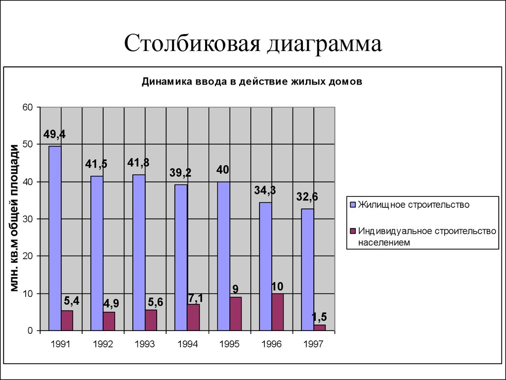 Примеры демографических диаграмм. Сводная столбиковая диаграмма. Внутри столбиковая диаграмма. Гистограмма наиболее пригодна для. Как называется диаграмма в виде прямоугольных Столбцов.