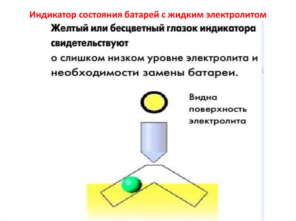 Индикация аккумулятора. Индикатор глазок на аккумуляторе. Индикатор состояния АКБ автомобиля. Глазок индикатор заряда аккумулятора. Индикатор состояния аккумуляторной батареи b401.