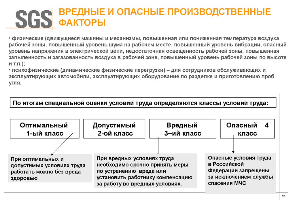 Условия труда оптимальные допустимые классы. Вредные условия труда. Опасные условия труда. Оптимальные и допустимые условия труда. SGS презентации.