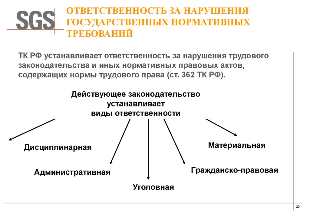 Какими актами устанавливается. Ответственность за нарушение трудового законодательства. Виды ответственности за нарушение трудового. Виды ответственности за нарушение трудового законодательства. Виды ответственности в трудовом праве.