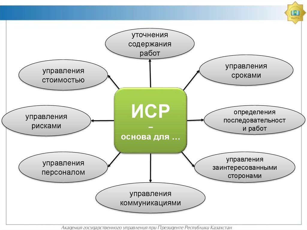 Управление проектами статья