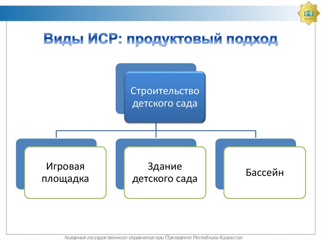 Продуктовый подход в управлении проектами