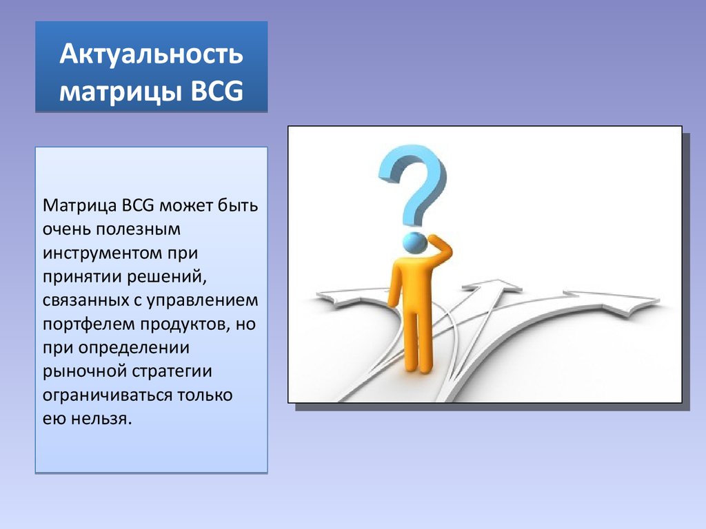 Актуальность матрицы BCG