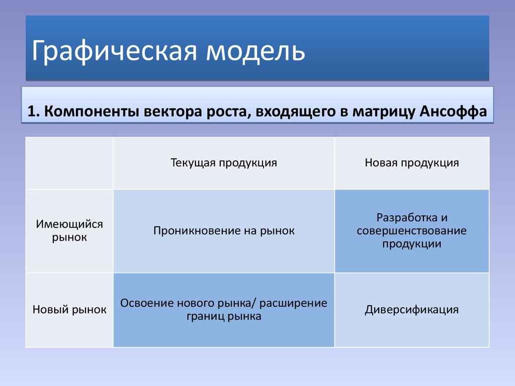 Графические модели информатика. Графическая модель рынка без границ. Графическая модель общества. Преимущества графической модели. Графическая модель текста.