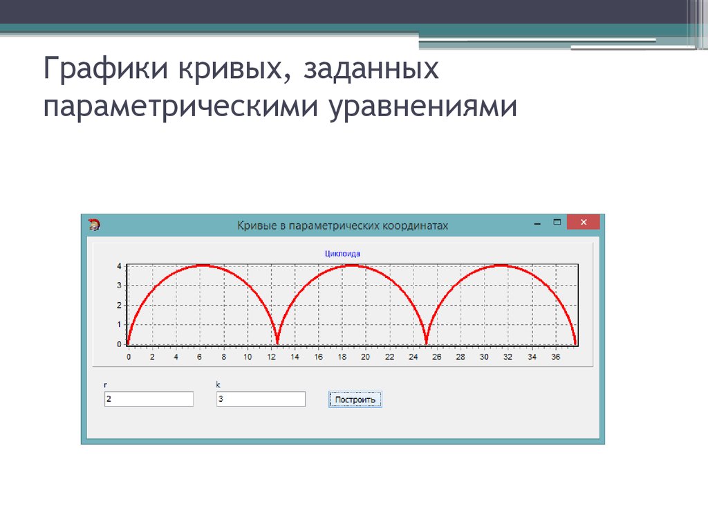 Построение параметрических графиков