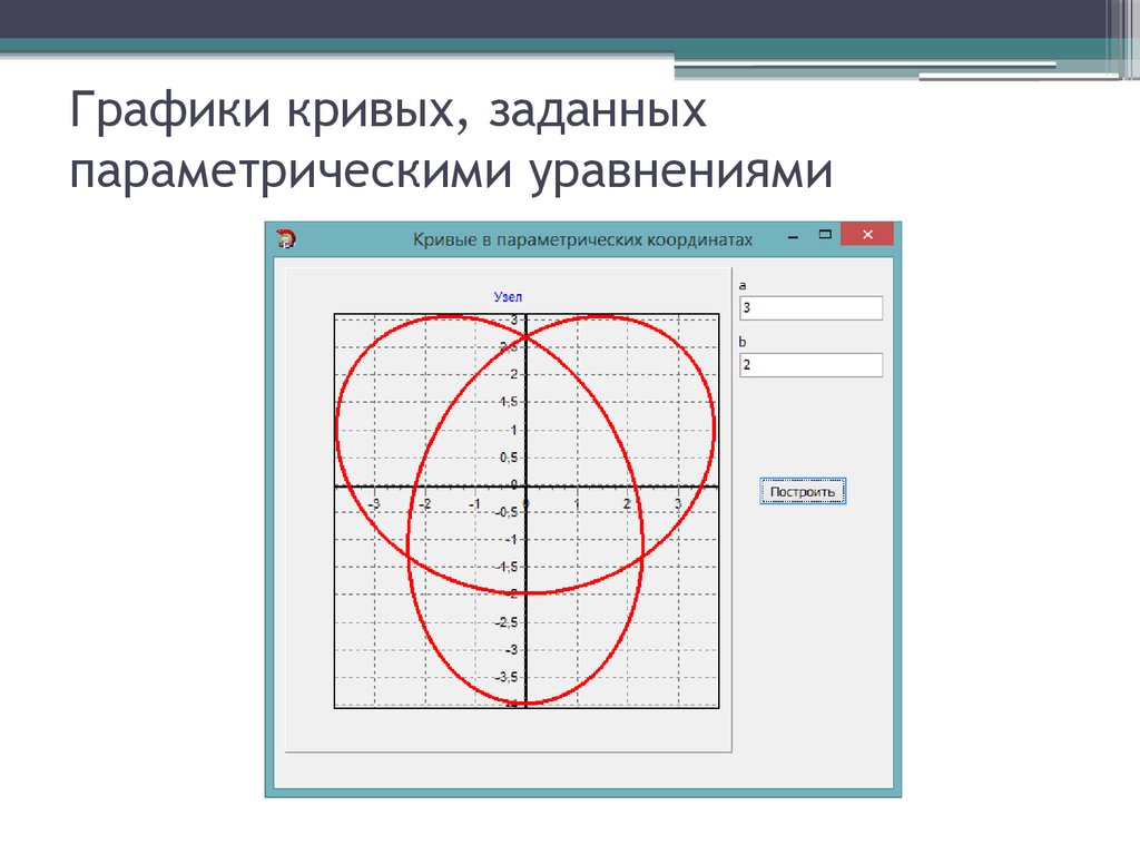 График кривой