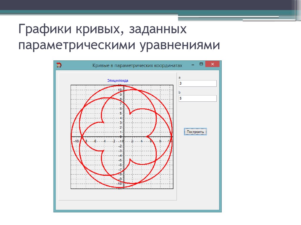 Кривой заданной