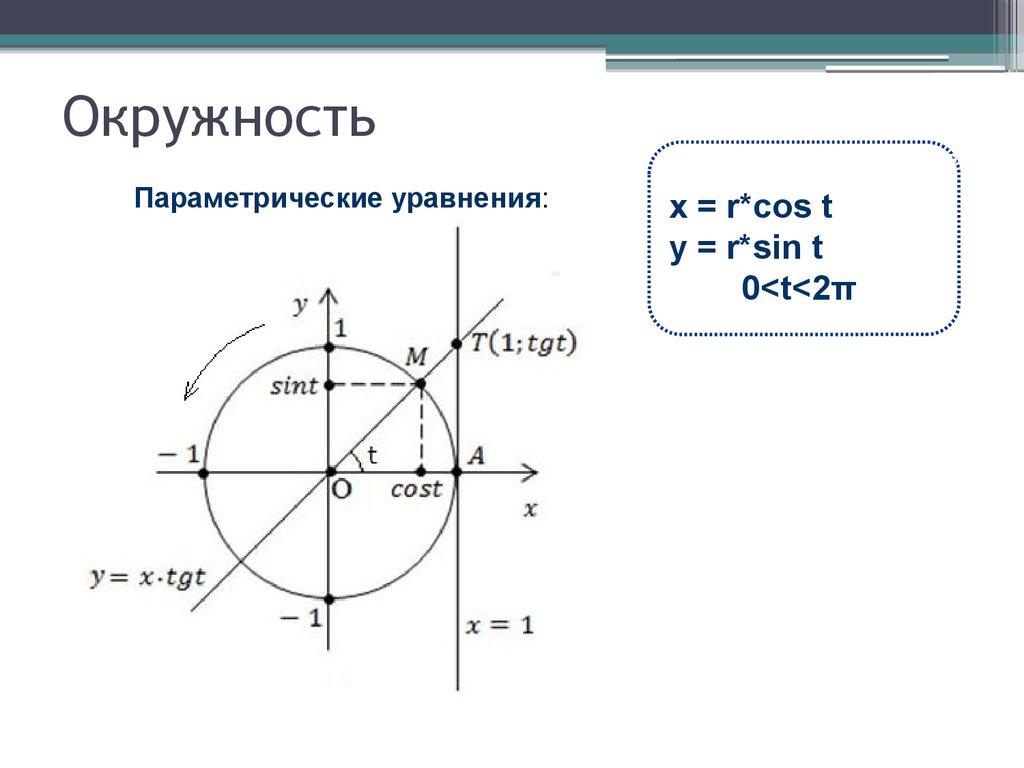 Формула окружности x y. График функции круга. Уравнение окружности функция. Функция круга формула. Функция окружности формула.