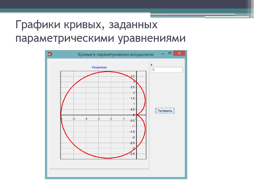 Координаты кривой. Графики кривых. Кривые заданные параметрически. Графики параметрических кривых. Графики в параметрических координатах.