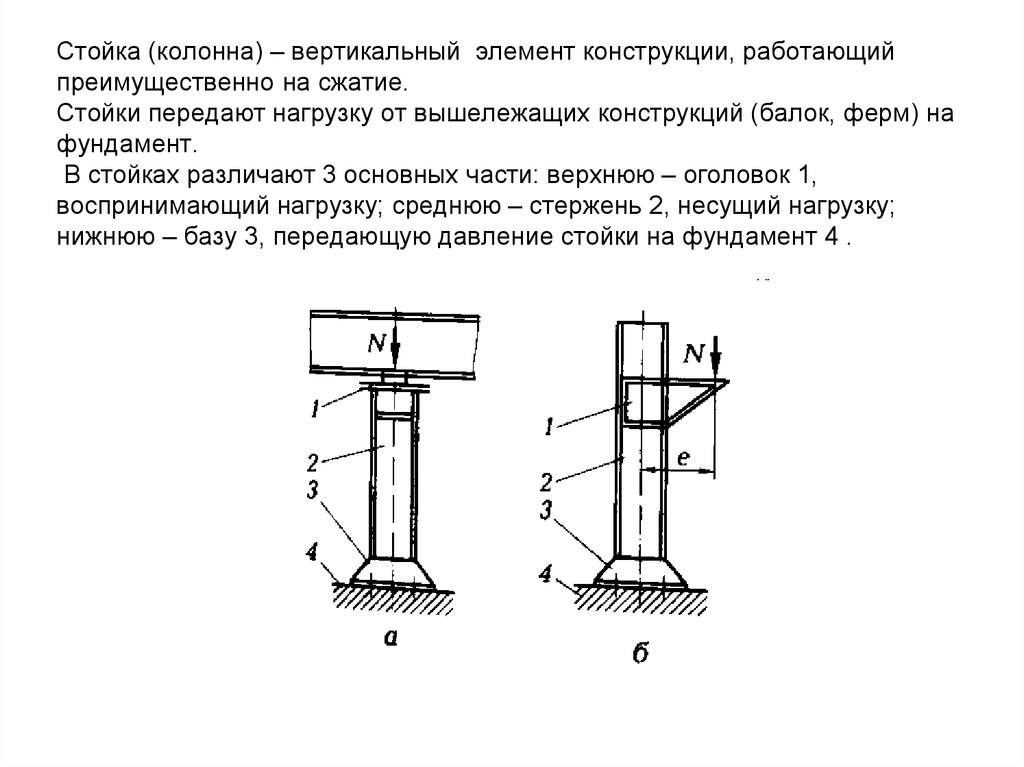 Стойка из двутавра чертеж