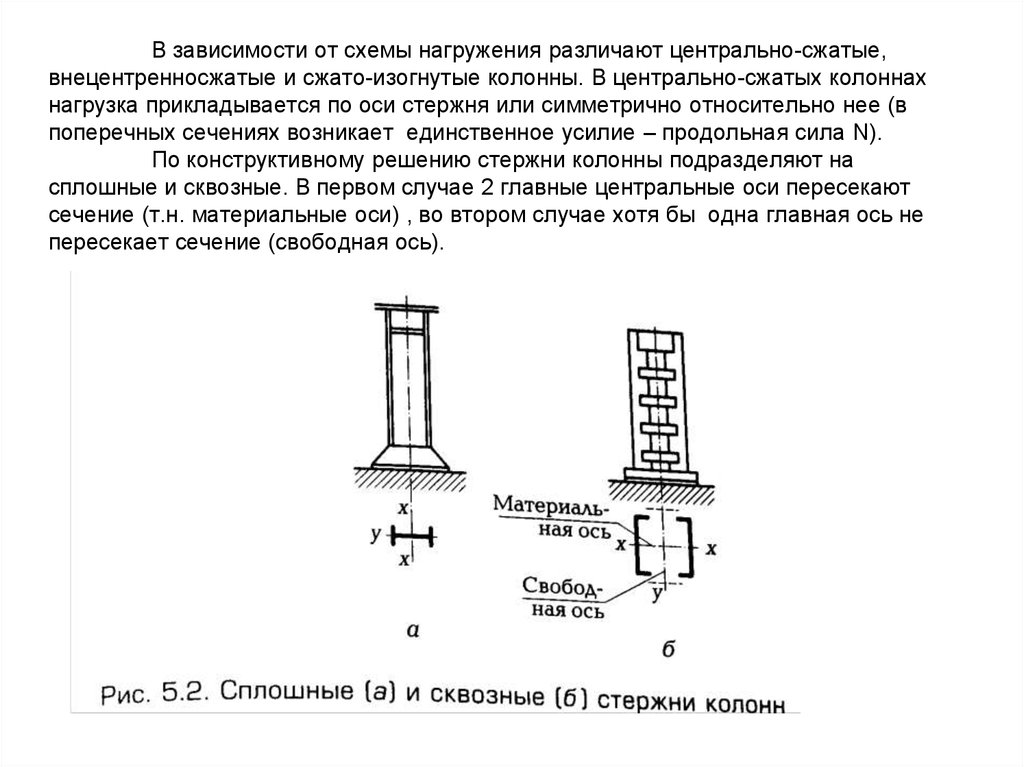 Изгиб колонны