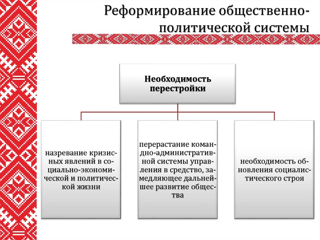 Политика бсср. Перестройка в общественно-политической жизни. Перестройка во второй половине 1980-х гг. Общественно-политическая жизнь в 1980 годы. Перестройка. БССР перестройка.