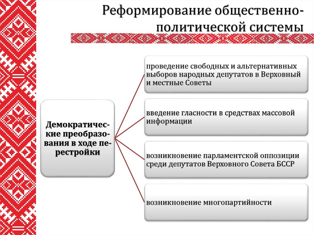 Социально политические реформы. Политическая система второй половины 1980 гг. Политическая система в 2 половине 1980х. Реформирование социальной системы. Альтернативные выборы в местные советы.