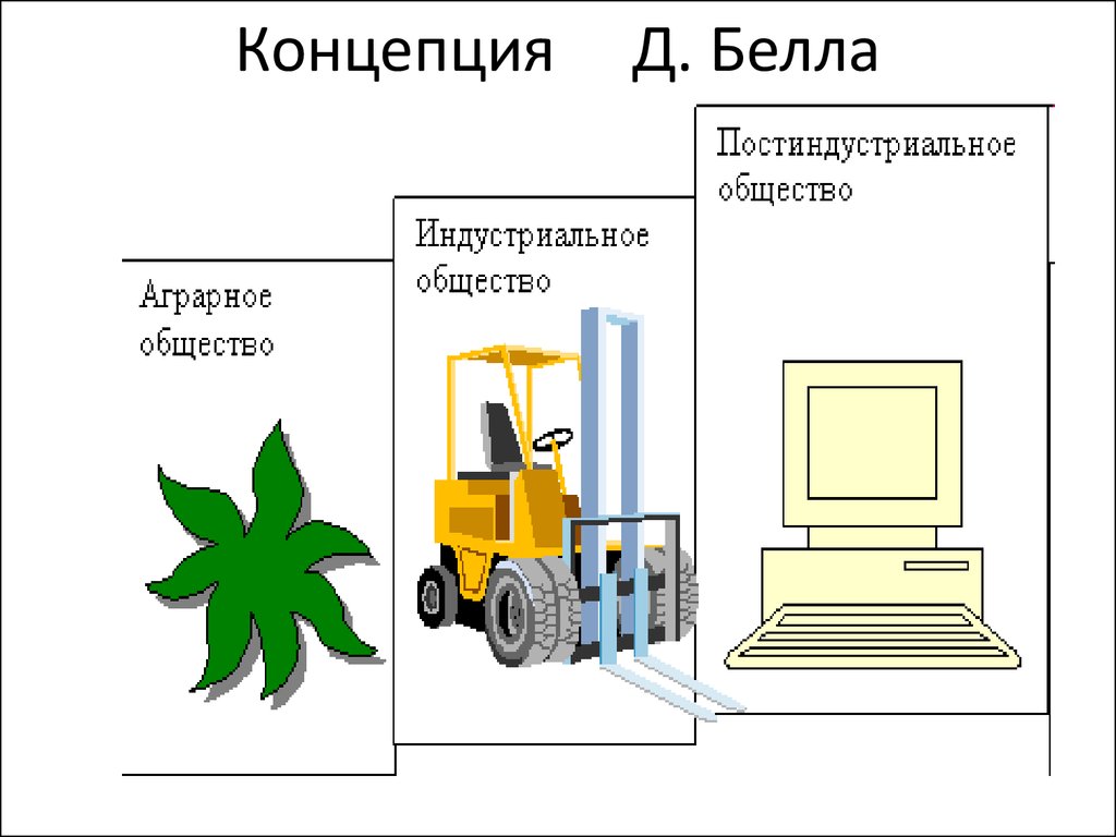 Д концепция. Концепция Белла. Белл информационное общество.