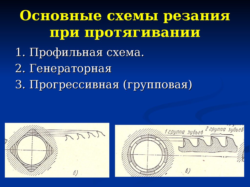 Конструкция протяжки работающей по профильной схеме элементы режимов резания