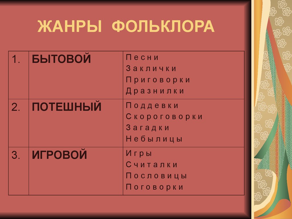 Фольклор примеры. Жанры фольклора. Жанры русского фольклора. Жанровые разновидности фольклора. Фольклор Жанры фольклора.