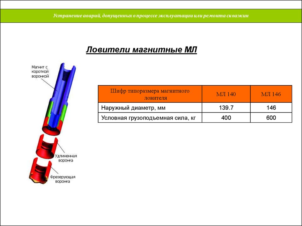 Оборудование для капитального ремонта скважин презентация