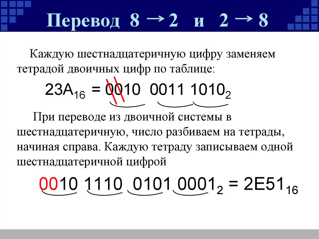 Декодируйте графические изображения заменяя каждую шестнадцатеричную цифру двоичной тетрадой