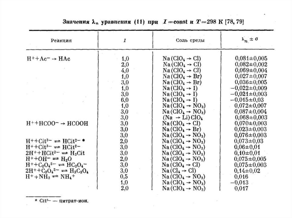 3 23 значение. Растворы физхимия. Основные характеристики ионов физхимия.