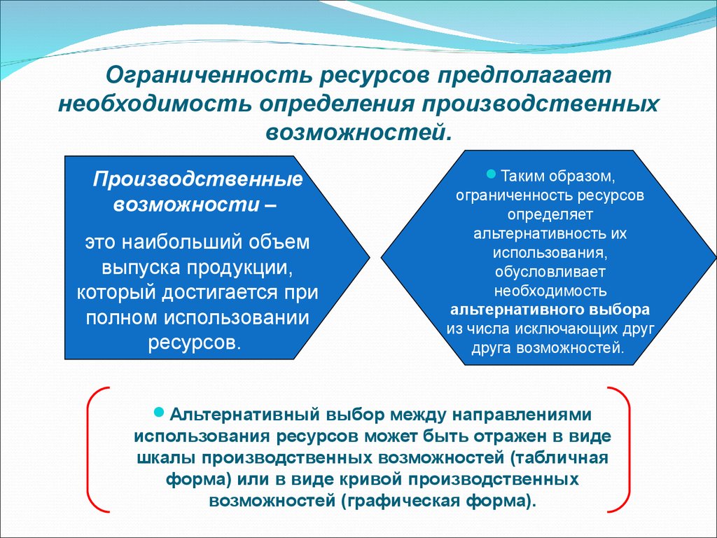 Необходимость определение. Ограниченность производственных ресурсов. Ограниченность возможностей рынка смешанная экономика. Производственные возможности и ограниченность ресурсов в экономике. Ограниченные ресурсы.