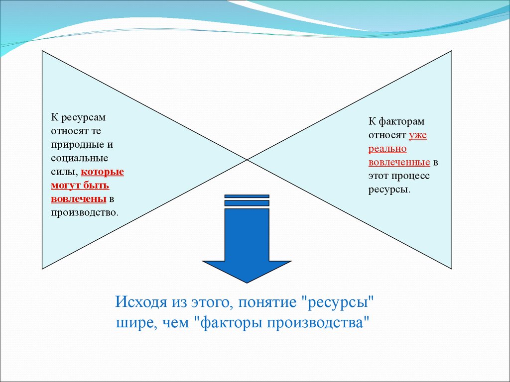 Задача факторы производства. Чем отличается понятие ресурсы от понятия факторы производства. Чем отличается понятие ресурса от понятие факторы производства.