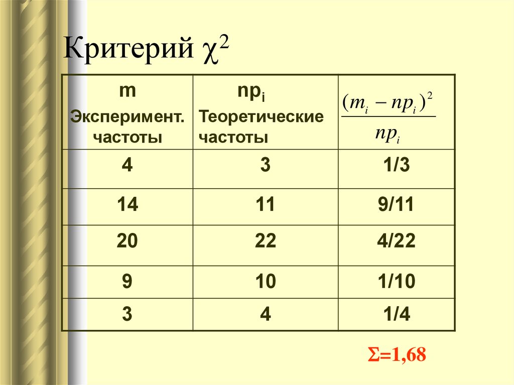 Опыт критерии опыта