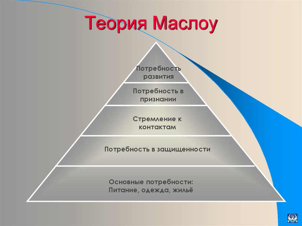 Мотивация иерархия потребностей. Теория потребностей Маслоу. Мотивации согласно теории а. Маслоу. Пирамида потребностей по Маслоу теории мотивации. Теория иерархии Абрахама Маслоу.