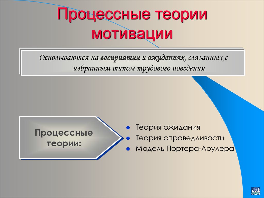 Ожидания мотив. Теории мотивации основываются на. Процессные теории мотивации. Теории мотивации в менеджменте. Содержательные теории мотивации основываются на.