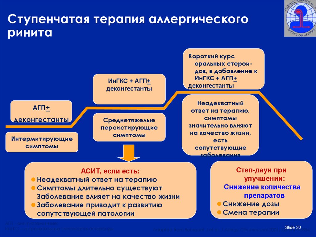 В современные схемы лечения аллергического ринита не входит