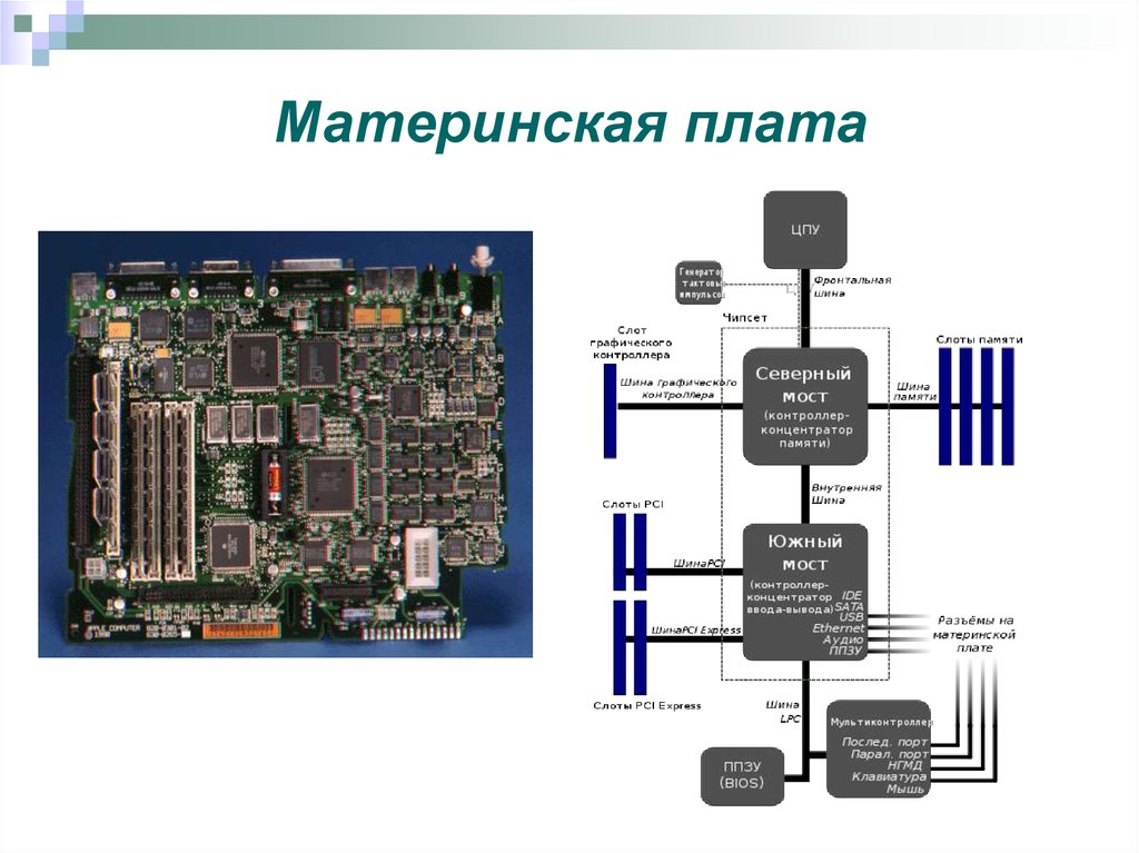 Архитектура компьютера от фон неймановской до современной