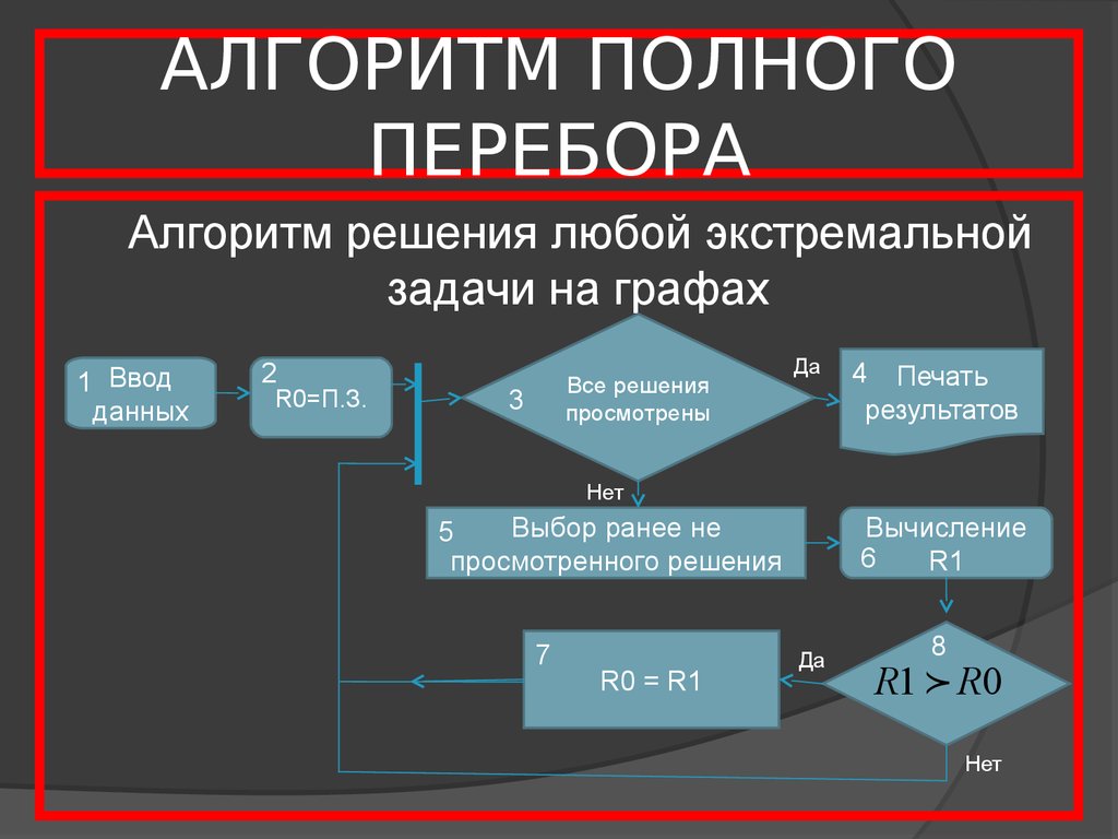 Алгоритм всегда конечен