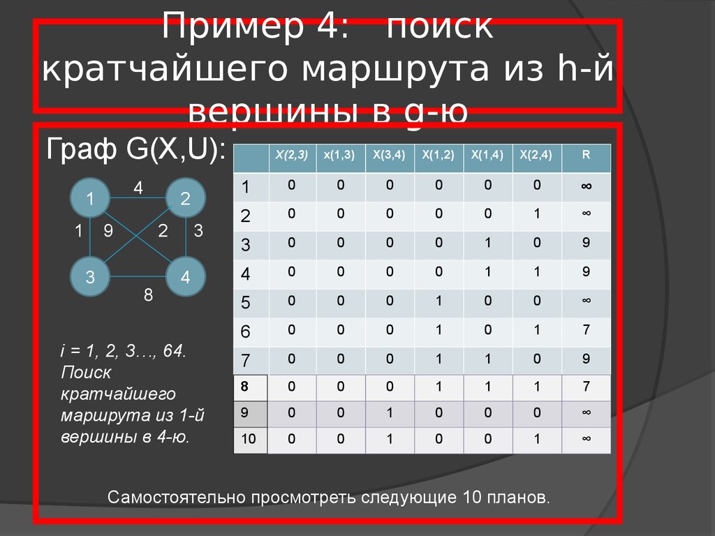 Найди кратчайший путь. Таблица смежности графа. Таблица кратчайшего пути. Поиск кратчайшего пути.