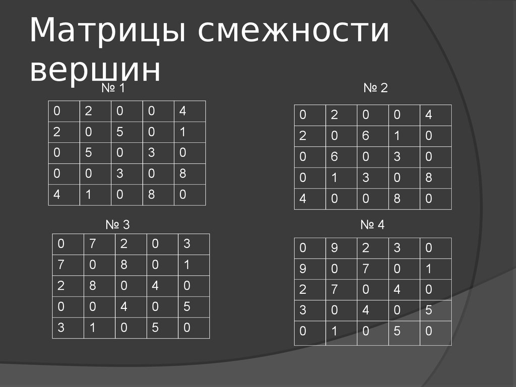 Матрица смежности. Матрица смежности вершин. Матрица смежности решение. Матрица достижимости из матрицы смежности. Составить матрицу смежности вершин.