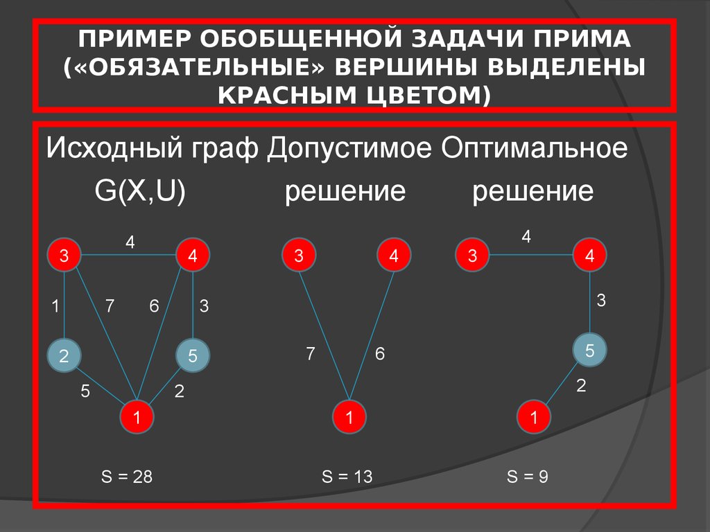 Задачи теории решений. Теория игр задачи. Примеры обобщенной задачи. Экстремальные задачи на графах. Допустимое и оптимальное решения задачи МП..