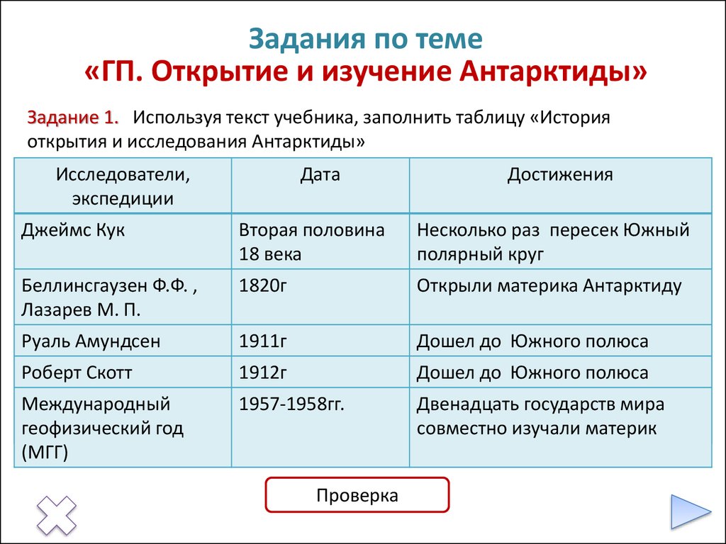 Характеристика географического положения антарктиды по плану 7 класс география