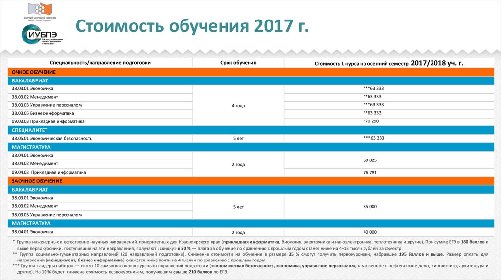 Сколько стоят дела. СФУ стоимость обучения. Стоимость обучения (семестр). Тарифы курсов обучения. Сроки оплаты обучения СФУ.