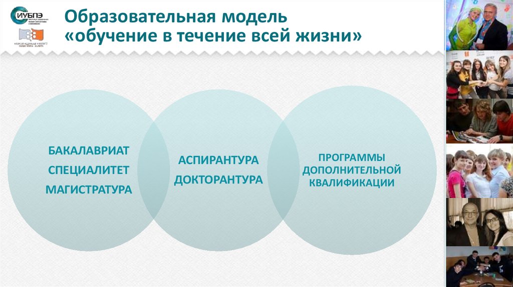 Учился в течение месяца. Обучение в течение всей жизни. Бакалавриат магистратура аспирантура докторантура. Образовательная модель магистратуры. Образование в течение жизни.