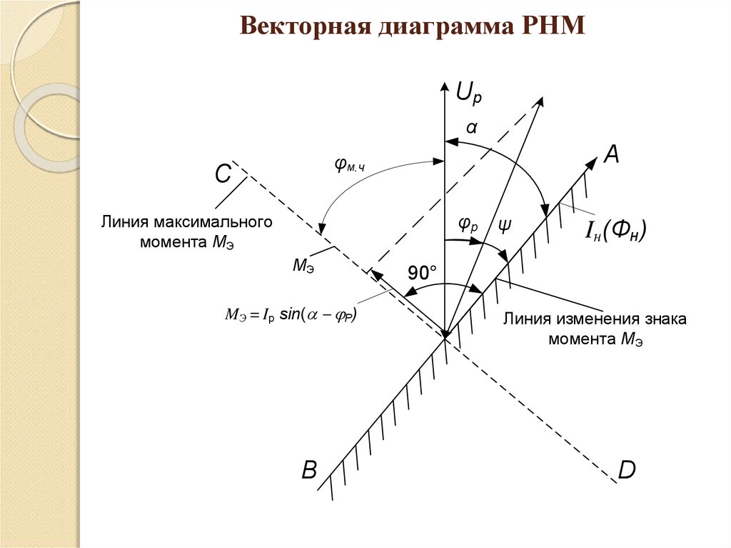 Векторная диаграмма для момента времени t 0