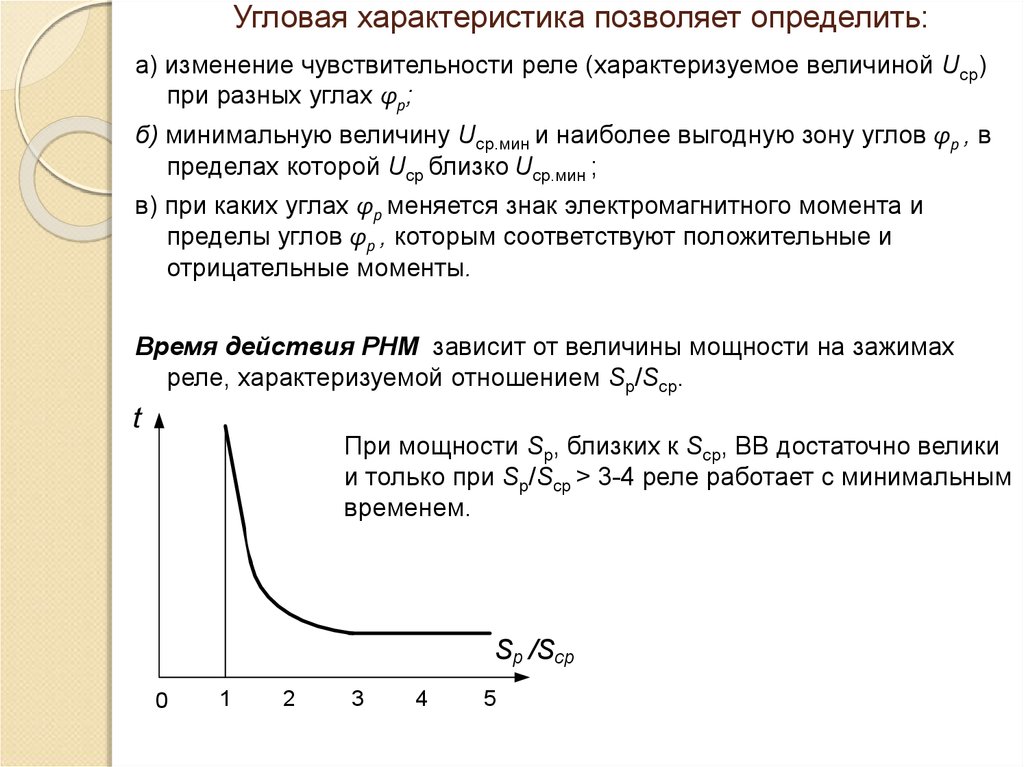 Угловые характеристики