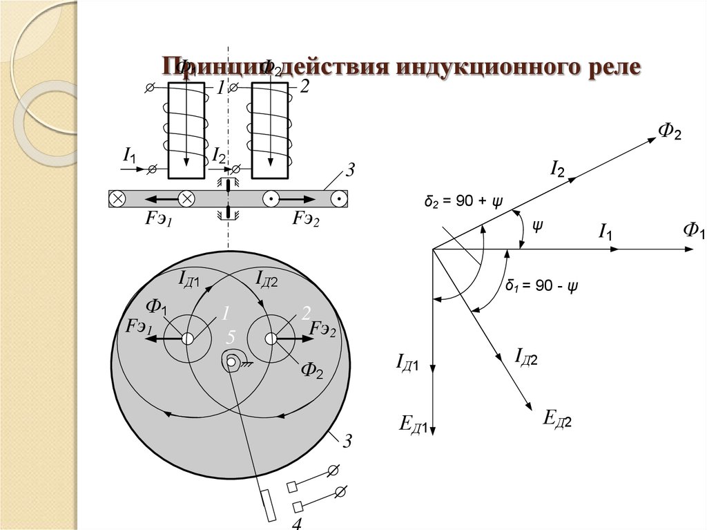 Направления мощности