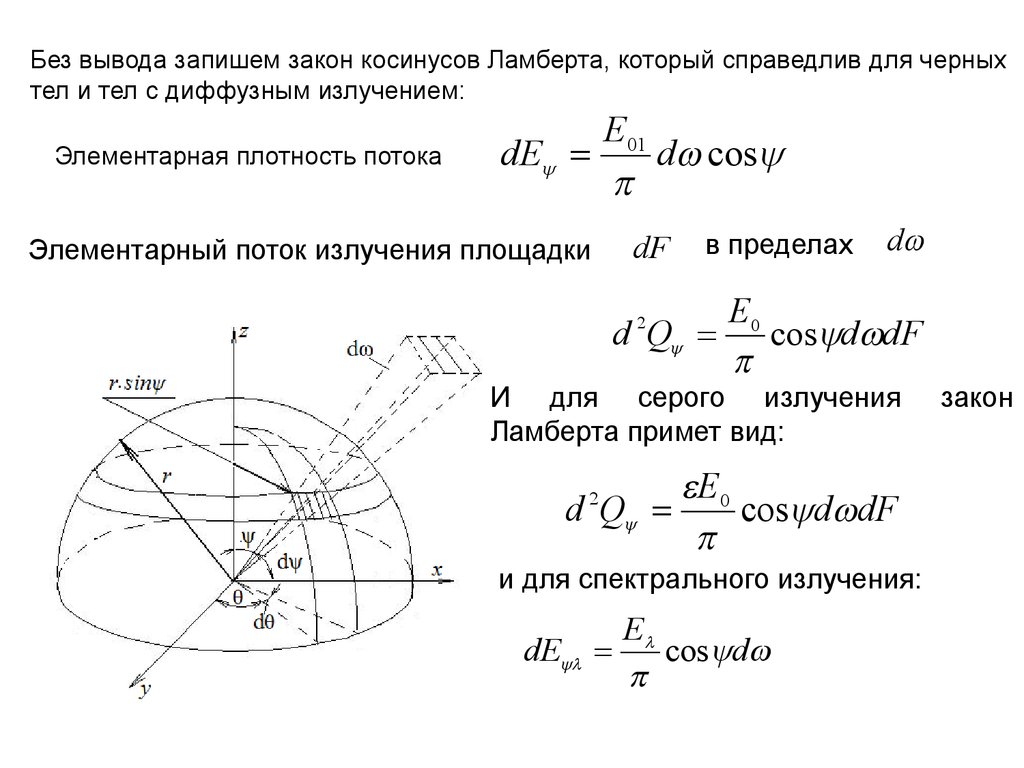 Теплообмен излучением - презентация онлайн