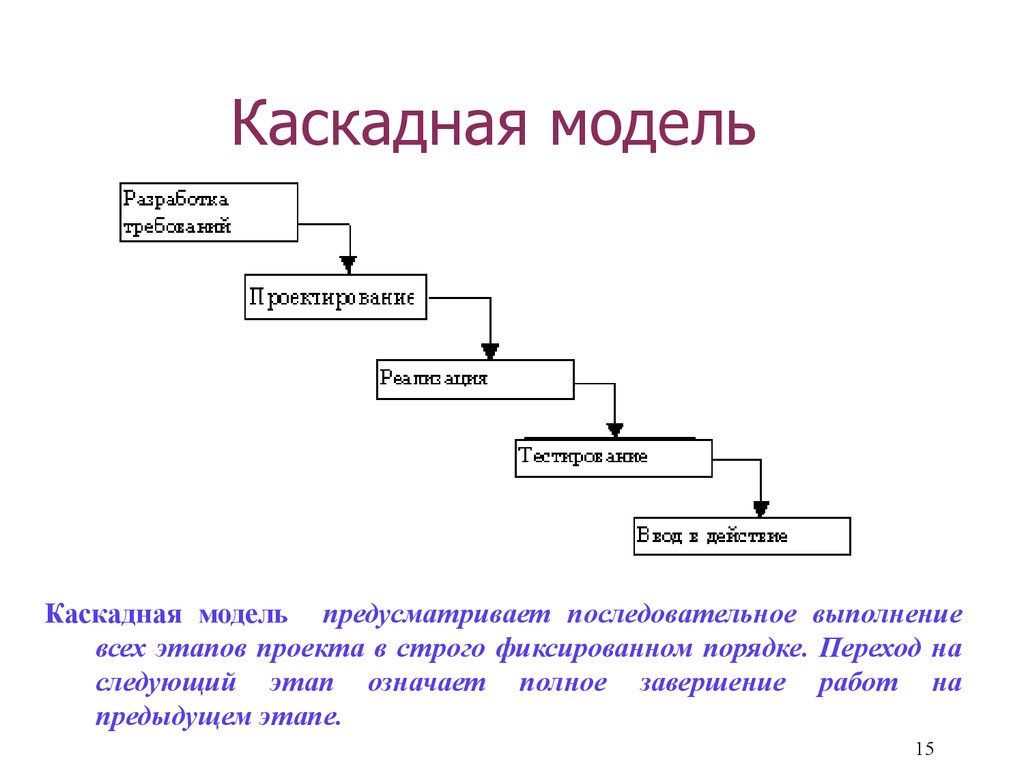 Недостатки каскадной модели жизненного цикла