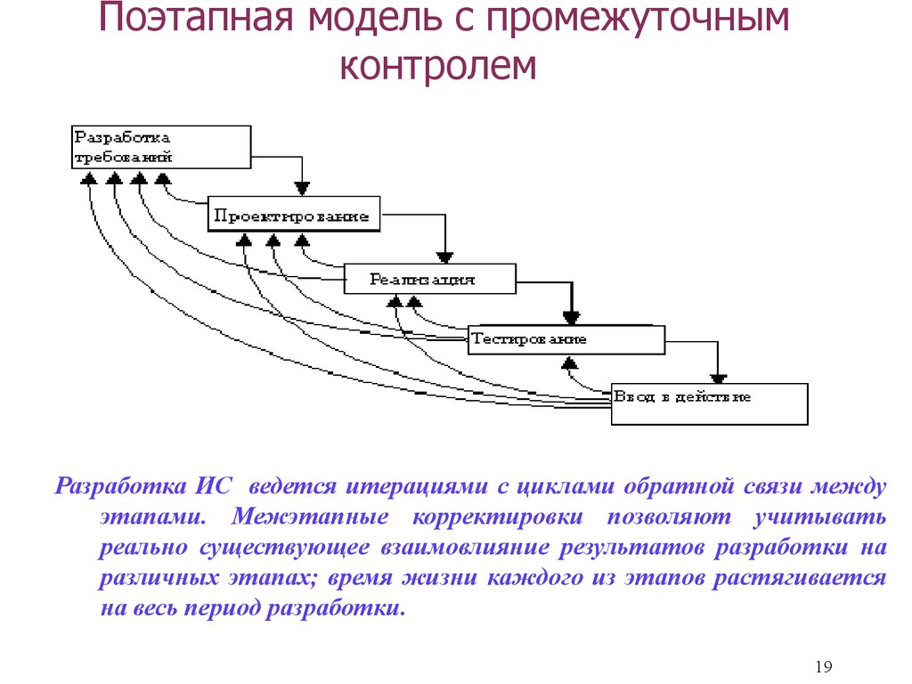 Модель руководство посредством задач предполагает что